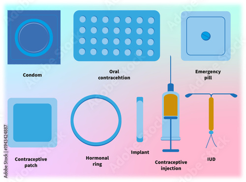 This image shows different methods of contraception—from barrier to hormonal and intrauterine devices—in the form of easy-to-understand illustrations with captions.