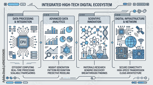 Integrated High-Tech Digital Ecosystem for Scientific Innovation and Data Analytics.