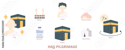 Hajj Pilgrimage Flat Icons Vector - Hajj, Mecca, Kaaba, Ihram, Tawaf, Mount Arafat, Zamzam, Mina Tents