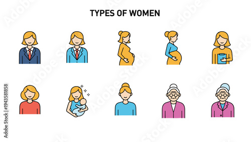 Educational chart showing various types of women in society including students, professionals, pregnant mothers, and elderly seniors.