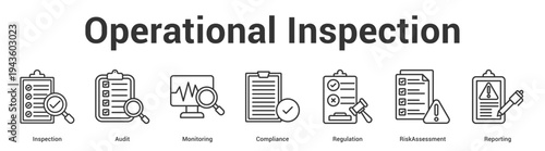 Operational Inspection web banner icon set vector illustration concept for business with icon of Inspection, Audit, Monitoring, Compliance, Regulati.