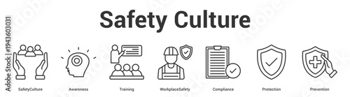 Safety Culture web banner icon set vector illustration concept for business with icon of SafetyCulture, Awareness, Training, WorkplaceSafety, Complian.