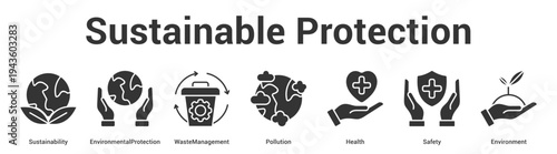 Sustainable Protection web banner icon set vector illustration concept for business with icon of Sustainability, EnvironmentalProtection, WasteManagement, Pollution, Heal.