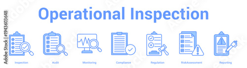 Operational Inspection web banner icon set vector illustration concept for business with icon of Inspection, Audit, Monitoring, Compliance, Regulati.