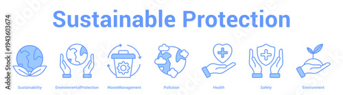 Sustainable Protection web banner icon set vector illustration concept for business with icon of Sustainability, EnvironmentalProtection, WasteManagement, Pollution, Heal.
