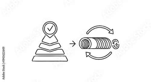 Step by step process leading to successful outcome.