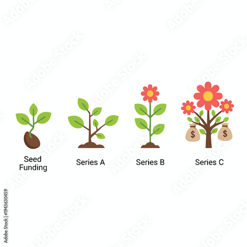 Startup growth progression Seed, Series A, B, and C funding stages