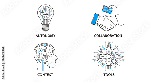 Autonomy, Collaboration, Context, and Tools: A Concept for Team Knowledge Sharing.
