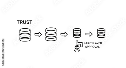 Trust and multilayer approval process visualized with stacked coins.