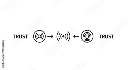 Trust and Connection Between Two Entities.