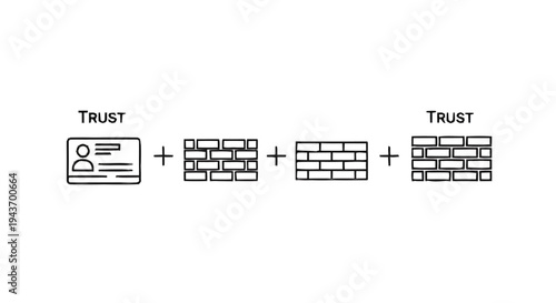 Trust and Security represented by Identity and Firewalls.