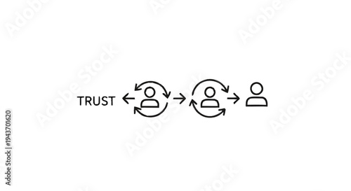Trust relationship between people and communication flow.