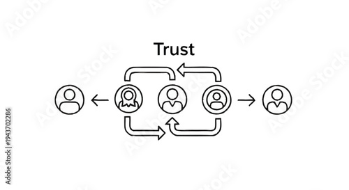 Trust relationship diagram between people and groups.