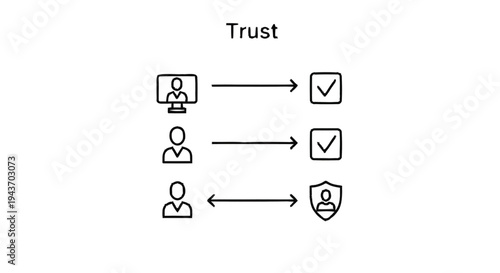 Trust and Verification in Digital and Social Interactions.
