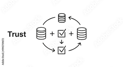 Trust and Verification Process in a Circular System.
