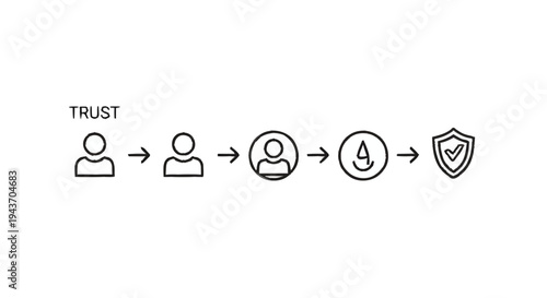 Trust Building Process Flowchart with Icons Representing Stages.