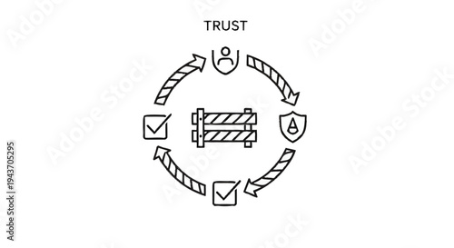 Trust and Security Cycle with Checkmarks and Shield Icons.