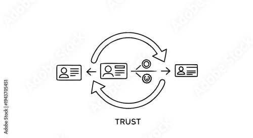 Trust and verification process in business relationships.