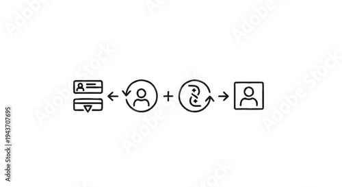 User Profile Management and Data Synchronization Process.