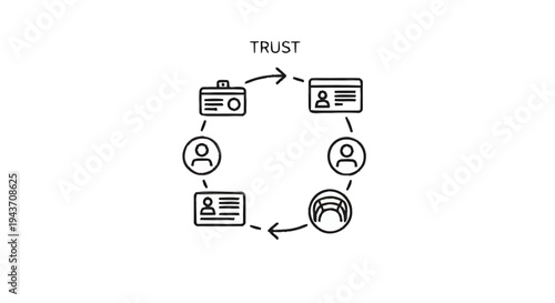 Trust Cycle Diagram Illustrating Identity Verification and Relationships.