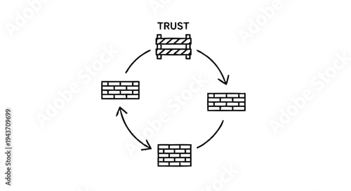 Trust building blocks cycle diagram illustration.