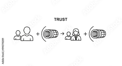 Trust building process between people and organizations.