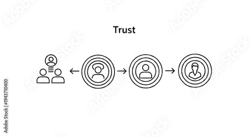 Trust building process between people and organizations.