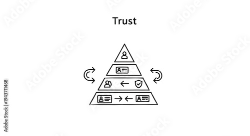 Trust Pyramid Diagram Illustrating Interpersonal Relationships and Security.