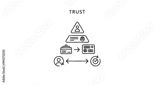 Trust concept pyramid with icons representing people and processes.