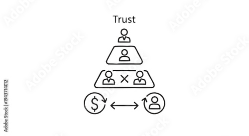 Trust pyramid illustrating business relationships and financial exchange.