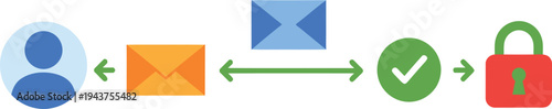 Secure Email Communication: Illustrative representation of secure email communication, highlighting encryption, confirmation, and data protection.