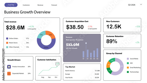 Business Growth Dashboard: Financial Overview with Charts, Graphs, and Key Metrics in Flat Design Vector Illustration