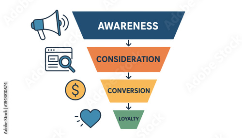 Awareness marketing funnel with consideration, conversion, and loyalty stages illustration