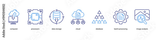 Cloud Computing web banner icon vector illustration featuring Computer, Processors, Data Storage, Cloud, Database, Batch Processing, and Image Analysis.