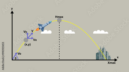 Physics diagram of a ballistic missile trajectory showing projectile motion. Flat vector infographic with launch velocity, maximum height, distance formulas, and city target area