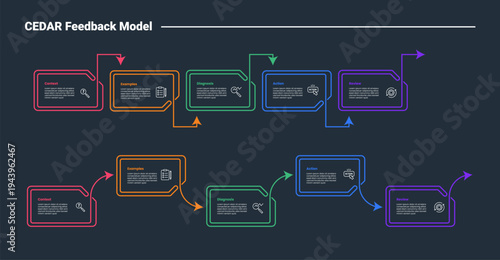CEDAR feedback model infographic dark outline for slide presentation with folder shape with double line up and down with 5 point list