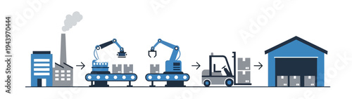 Automated factory production line and logistics process with robotic arms conveyor belt and forklift