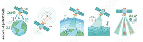 Set of satellite technology infographic illustrations showing climate data, signal transmission, ozone monitoring, ocean temperature, and environmental research in a flat line art style