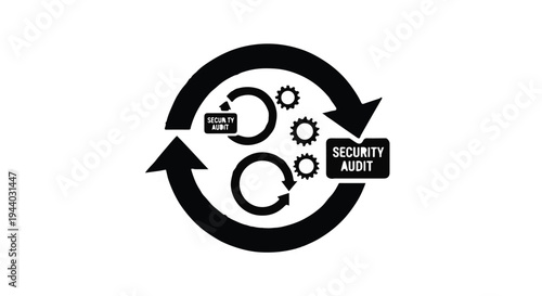 security audit process continuous cycle flowchart