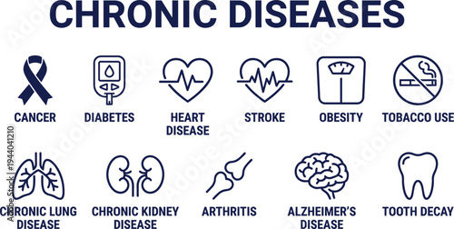 Chronic diseases medical icon set, healthcare infographic showing cancer, diabetes, heart disease, stroke, obesity, kidney disease and health risk symbols