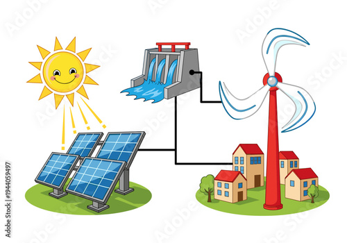 Renewable energy sources powering a community with solar, wind, and hydro power