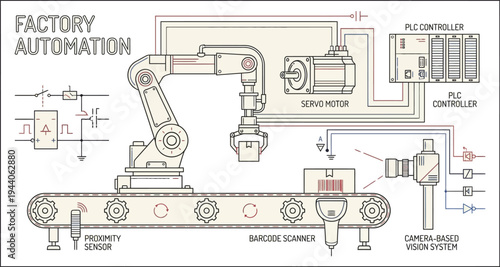 Robotic arm and conveyor belt system for factory automation with sensors and controllers.