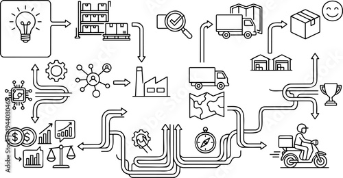 Line art vector of e-commerce supply chain, logistics network and delivery process flowchart