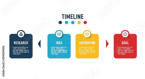 Vector graphic illustration showcasing a four step horizontal timeline process design featuring research idea aspiration and goal milestones