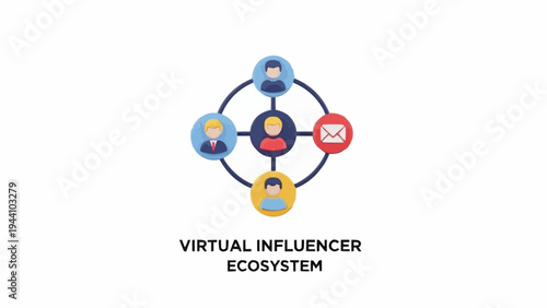 Virtual Influencer Ecosystem Network Concept.