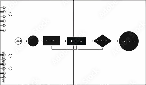Sales process flowchart Lead, prospect, qualify, propose, closed deal