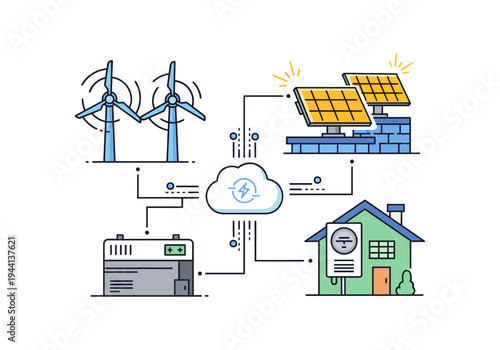 Smart home energy system with wind turbines, solar panels, battery, and cloud connectivity