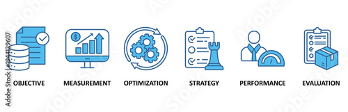 KPI icon set vector illustration concept for key performance indicator in the business metrics with objective, measurement, optimization, strategy, performance, and evaluation icon.