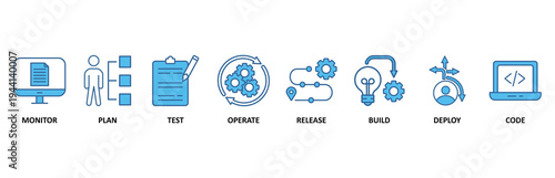 DevOps icon set illustration contain monitor, plan, test, operate, release, build, deploy and code.