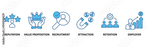 Employer branding icon set illustration contain reputation, value proposition, recruitment, attraction, retention and employer 